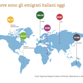 La metà degli italiani si è trasferita all’estero.